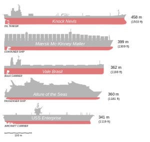 Bateaux_comparaison2.svg: Delphine Ménard (notafish) derivative work: Tupsumato